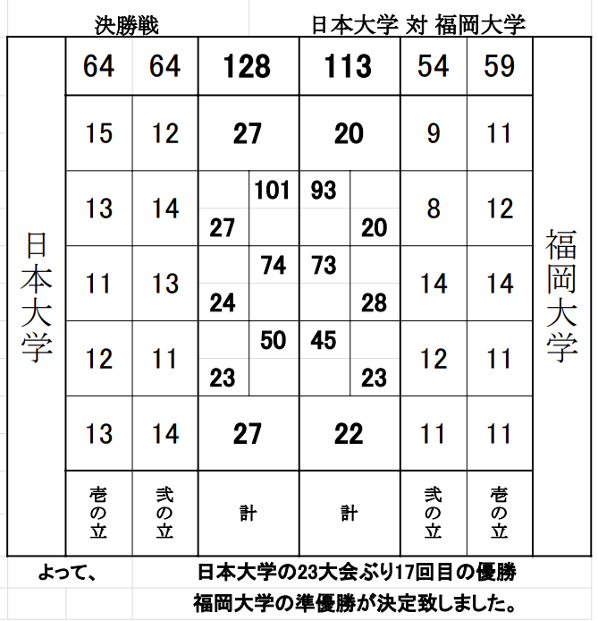 zennichi_gkr tweet picture