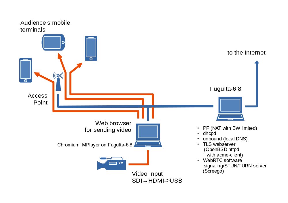yoshi_kaw's tweet image. #OpenBSD / #FuguIta Workshop Materials
fuguita.org/?EBUG%E5%8B%89…

#河豚板