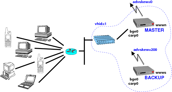 yoshi_kaw's tweet image. #OpenBSD / #FuguIta Workshop Materials
fuguita.org/?EBUG%E5%8B%89…

#河豚板