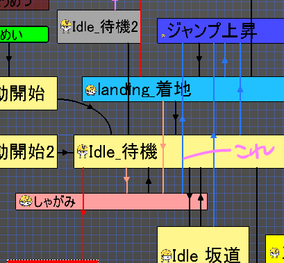 brtbites's tweet image. #スーパー開発デー 
2DアクションゲームP-PAN（Pパン）
ゲムダン10で試遊してもらって見つかった、アクションのリンク見落とし。いかだでしゃがみの入力中にジャンプボタンを押した時も、ジャンプできるようにしました。 これだけで結構操作性が良くなりました！
#IndieGameDev #P_PAN #アクツクMV