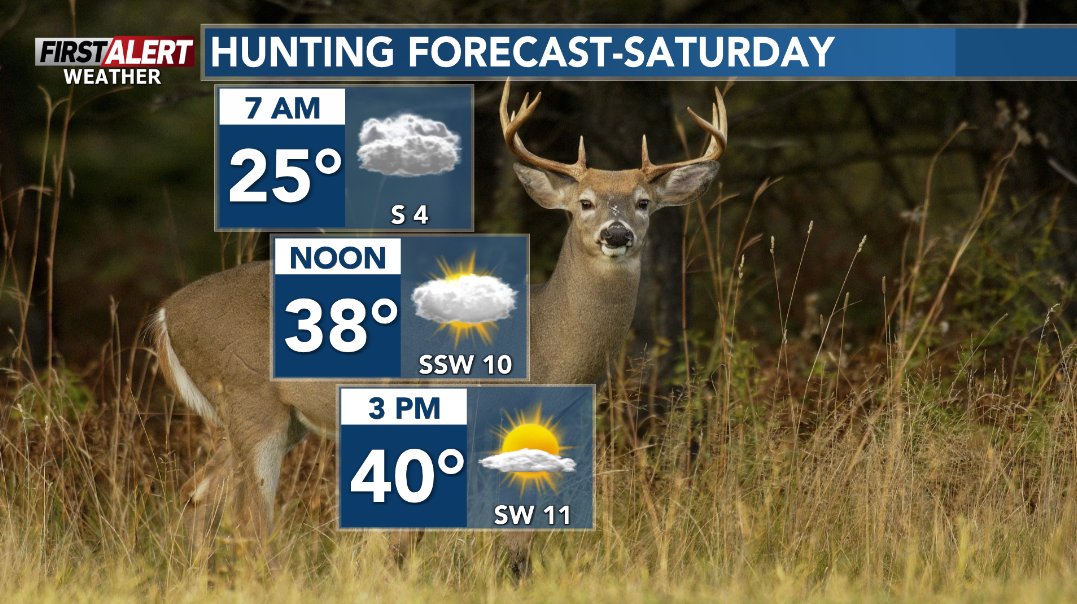 Jeremy_WSAW's tweet image. #FirstAlertWeather: The opening of the gun deer hunting season will be dry and cool. The next weather maker arrives as holiday travel ramps up. #wsawwx #wiwx
Forecast: wsaw.com/2025/11/21/coo…