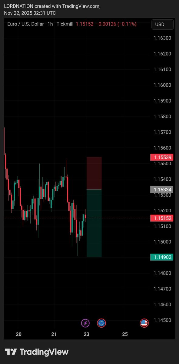 lordnation01's tweet image. EURUSD next week🤝
#forex #Currency #TradingSetup