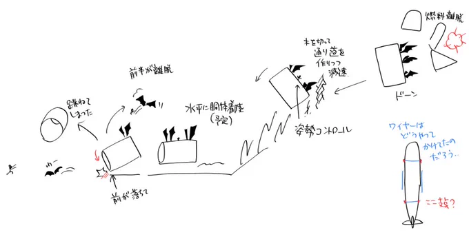 ワイヤーで横真っ直ぐに切るにはどういうふうに支点を作ったらいいのかわからない
胴体着陸の流れすごすぎる
時速250キロから50キロ程度まで減速しないとだめなんだ 