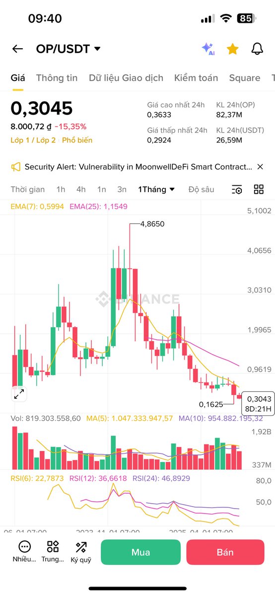 Ngọc Tuyên Crypto tweet media