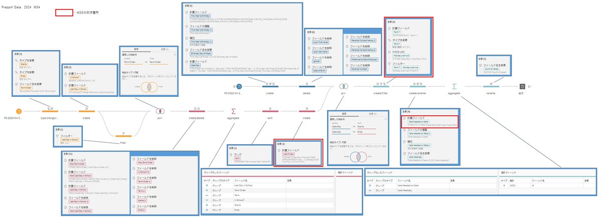 05_hamah's tweet image. #PreppinData 2024: Week 34 - The Prep School Birthday Cakes part 3

Thank you @Datajedininja, @JennyMartinDS14 &amp;amp; @TomProwse1 

学び
・true/falseは数値型（1/0）に変換できる
・結果的に修正は3か所だったが、なかなか数値が合わず時間がかかり苦労した…

#Tableau 

PD2024_W34_20251122
