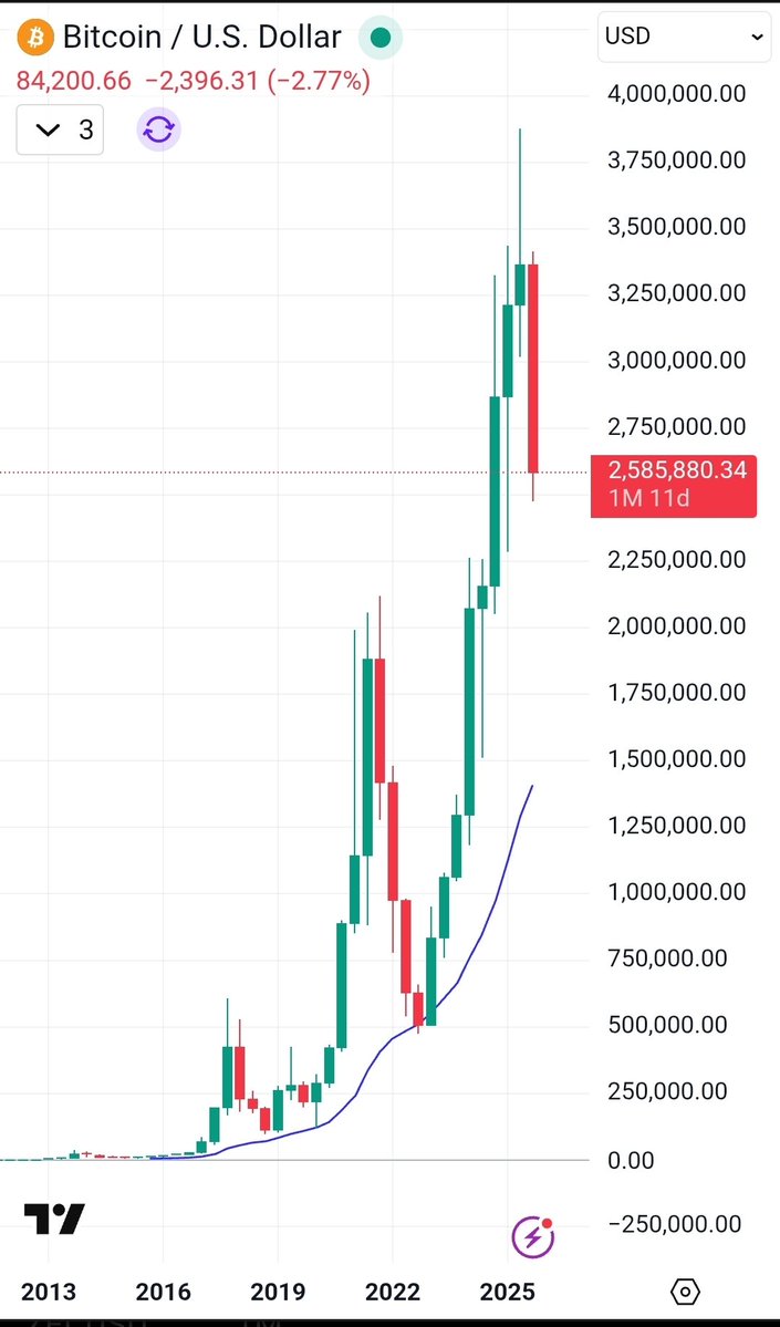 Did the matrix/simulation just reveal the Bitcoin future? 🤯 WTF?

I'm saving this. Let's see if it pans out.