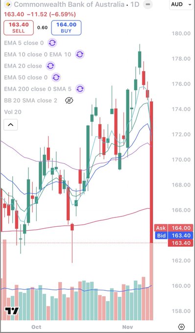 anarchy_enginee's tweet image. ✅🌎🧺💆
Thank you @PriyRaval for your professional guidance! After following his advice, my funds have grown rapidly. Highly recommended!
Crypto Finance 
#StockMarket  🐝 $TSLA   #BullMarket  🕐 $BULL   #PassiveIncome  👥 $ZETA   #Insidertrading🙂 $OSCR