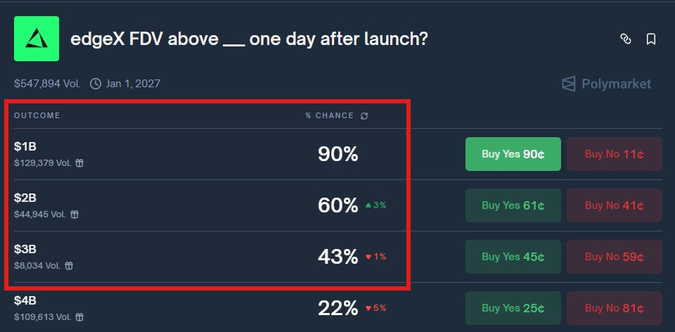 sikiri0's tweet image. [[ 남들이 비싸다고 할때 edgeX 파밍하기 3주차 근황 ]]

: 3주 동안 9천만원 사용함.....시바.....

--

3주 전부터 챌린지를 해본다고 했었습니다.
바로 &quot;남들이 비싸다고 할때 파밍하기&quot;

그때 괜히... 뭔가 욱하는 마음에

새계정을 파서 호기있게 시작했는데요.

사실 본계정으로 하는게 효율이…