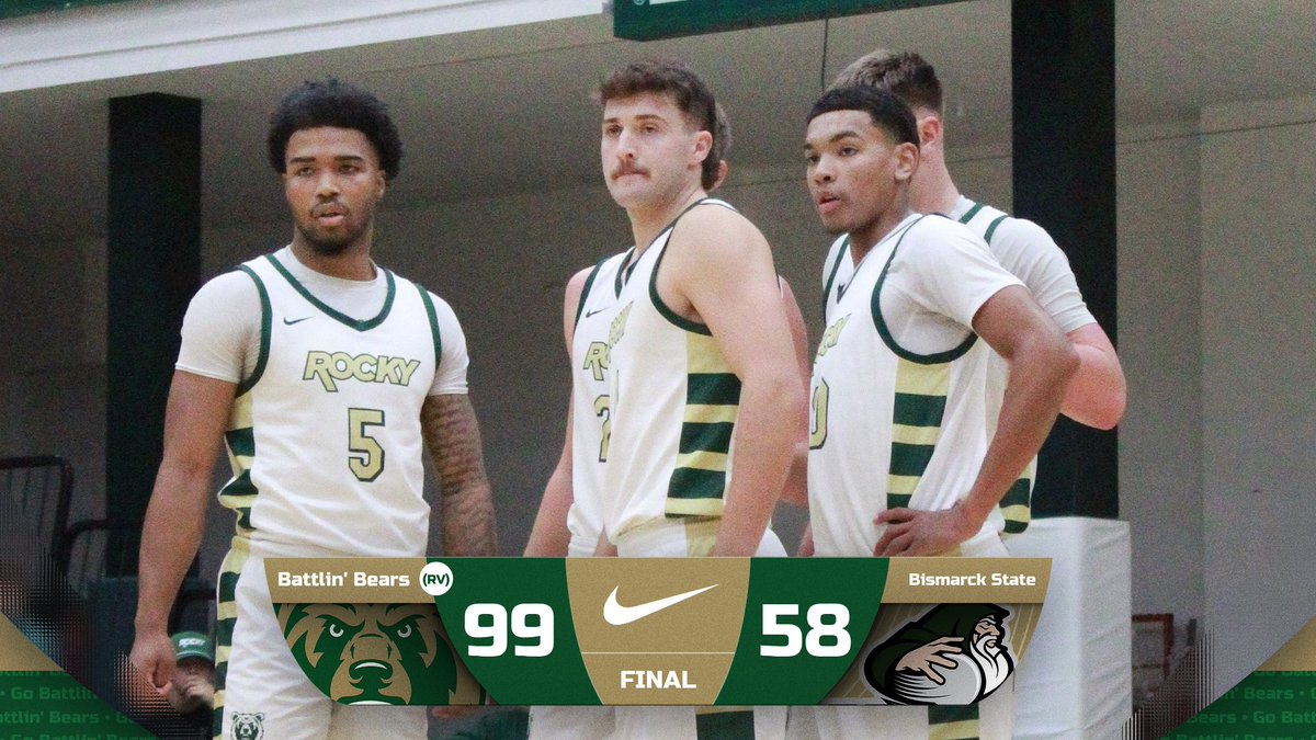 M 🏀 FINAL

<a href="/RockyMtnMBB/">Rocky Men's Basketball</a> cruises to a wire-to-wire victory on the road at Bismarck State!

🐻: Royce Robinson - 19 pts (8-8 FG, 3-3 3PT), 8 reb, 3 stl
🐻: Cameron Quinnell - 18 pts (8-10 FG), 6 reb, 2 stl
🐻: Kade Erickson - 11 pts, 6 reb, 2 blk

#GoBattlinBears