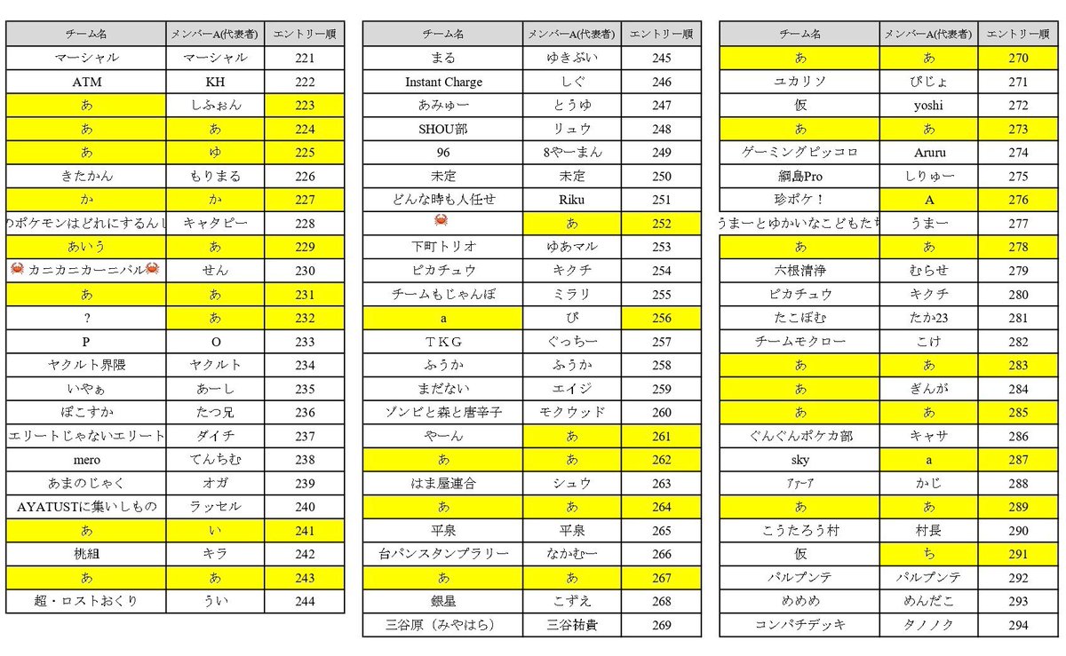 misawacup's tweet photo. 【12/21北関東フェス参加者の皆様へお願い】

ありがたいことに、北関東フェス2025、想定以上に多くの方からエントリーをいただいています！
より多くの参加者を受け入れられるよう、現在カードショップ裁龍様と規模調整を進めています。

そのため、現在の正確な参加チーム数を把握したく、エントリー内容の確認にご協力をお願いします🙏

⸻

▼ 12/6(土) 23:59までに修正お願いします
•チーム名
•代表者のXアカウント（@付き）

※まだ決まっていない場合は「未定」と入力でOKです。

⸻

期限までに修正がなく、チーム代表者と連絡もつかない場合はエントリー削除となる場合がありますのでご了承ください。

皆さまが参加しやすい体制づくりのため、ご協力いただけると嬉しいです🔥
引き続きよろしくお願いします！

#北関東フェス2025