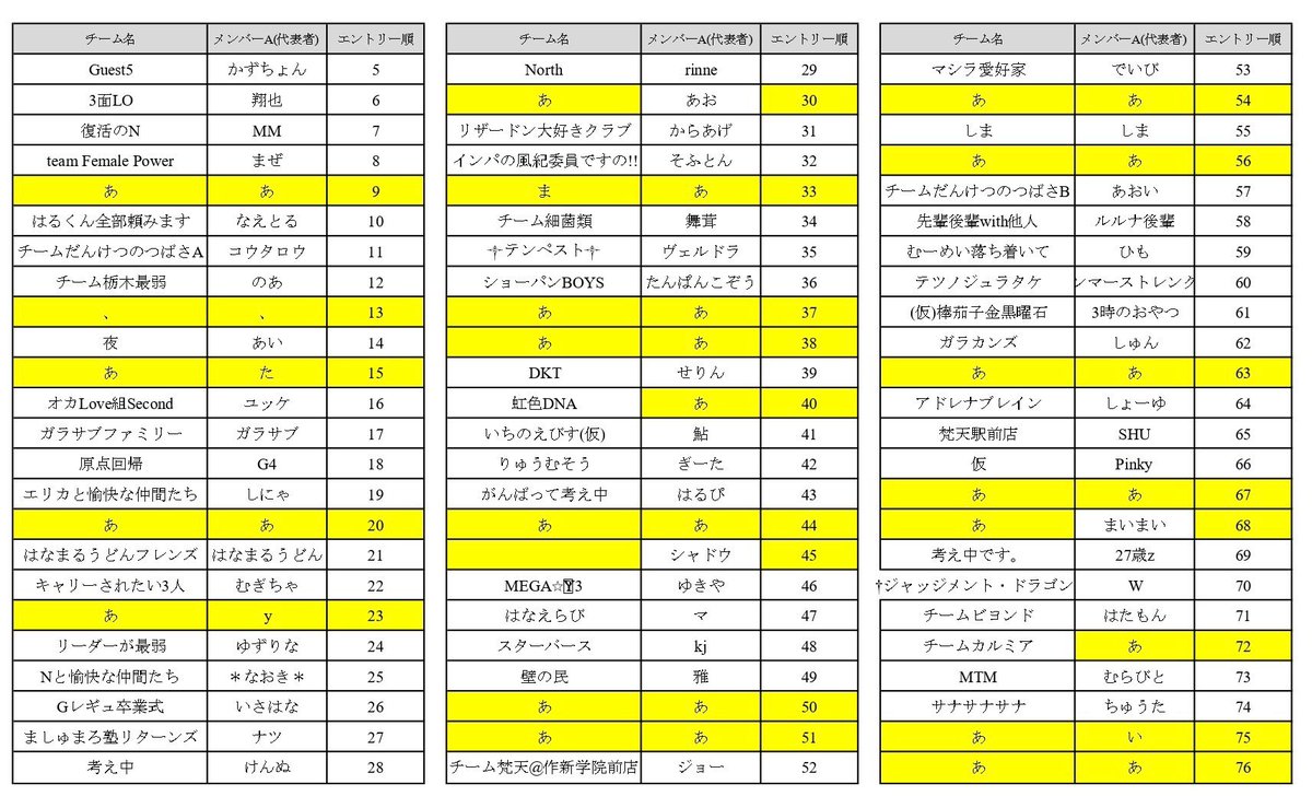 misawacup's tweet photo. 【12/21北関東フェス参加者の皆様へお願い】

ありがたいことに、北関東フェス2025、想定以上に多くの方からエントリーをいただいています！
より多くの参加者を受け入れられるよう、現在カードショップ裁龍様と規模調整を進めています。

そのため、現在の正確な参加チーム数を把握したく、エントリー内容の確認にご協力をお願いします🙏

⸻

▼ 12/6(土) 23:59までに修正お願いします
•チーム名
•代表者のXアカウント（@付き）

※まだ決まっていない場合は「未定」と入力でOKです。

⸻

期限までに修正がなく、チーム代表者と連絡もつかない場合はエントリー削除となる場合がありますのでご了承ください。

皆さまが参加しやすい体制づくりのため、ご協力いただけると嬉しいです🔥
引き続きよろしくお願いします！

#北関東フェス2025