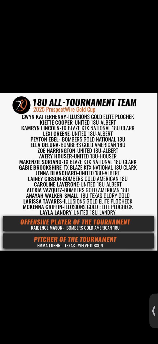 United 18U lands SEVEN on the Gold cup All-Tournament team!! <a href="/KietteCooper/">Kiette</a> <a href="/JennaB2026/">Jenna Blanchard</a> <a href="/LexiGreene_10/">Lexi Greene</a> <a href="/LaylaLandry09/">Layla Landry</a> <a href="/lavergne27861/">Caroline Lavergne</a> <a href="/AveryHouser2026/">Avery Houser</a> and twitterless Zoe Harrington