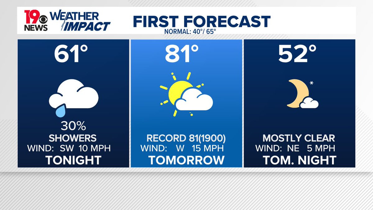 Here's your <a href="/WLTX/">News19 WLTX</a> Friday Evening's First Forecast. wltx.com #OnYourSide #WLTXWx #SCwx