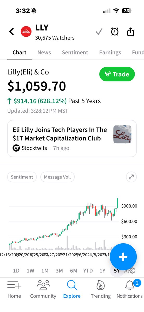 Eli Lilly hits $1 trillion because Americans are addicted to carbs
God bless https://t.co/ooEENSAx
