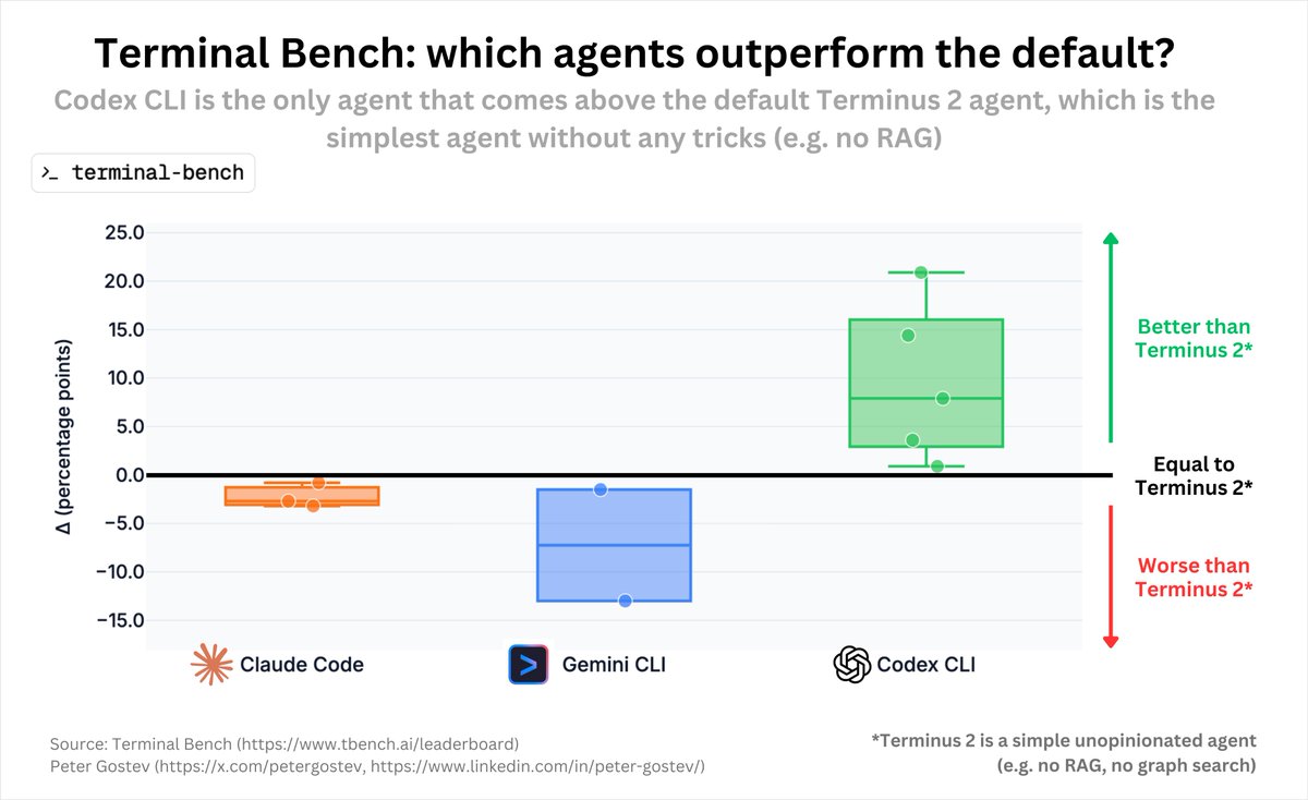 terminal-bench-boxplot