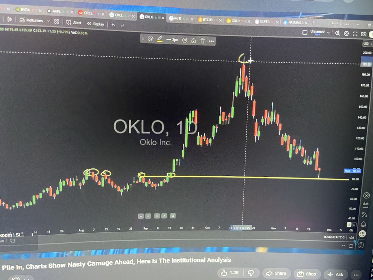 taggettyourit's tweet photo. $OKLO $RGTI looking good for bounce next week IDK. Don’t loose money next week. I’m Red this week.. Holla https://t.co/uQR4Yvl2cT