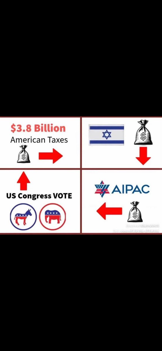 SeanRohan32's tweet image. #AmericaFirst #AmericaFirstNotIsrael