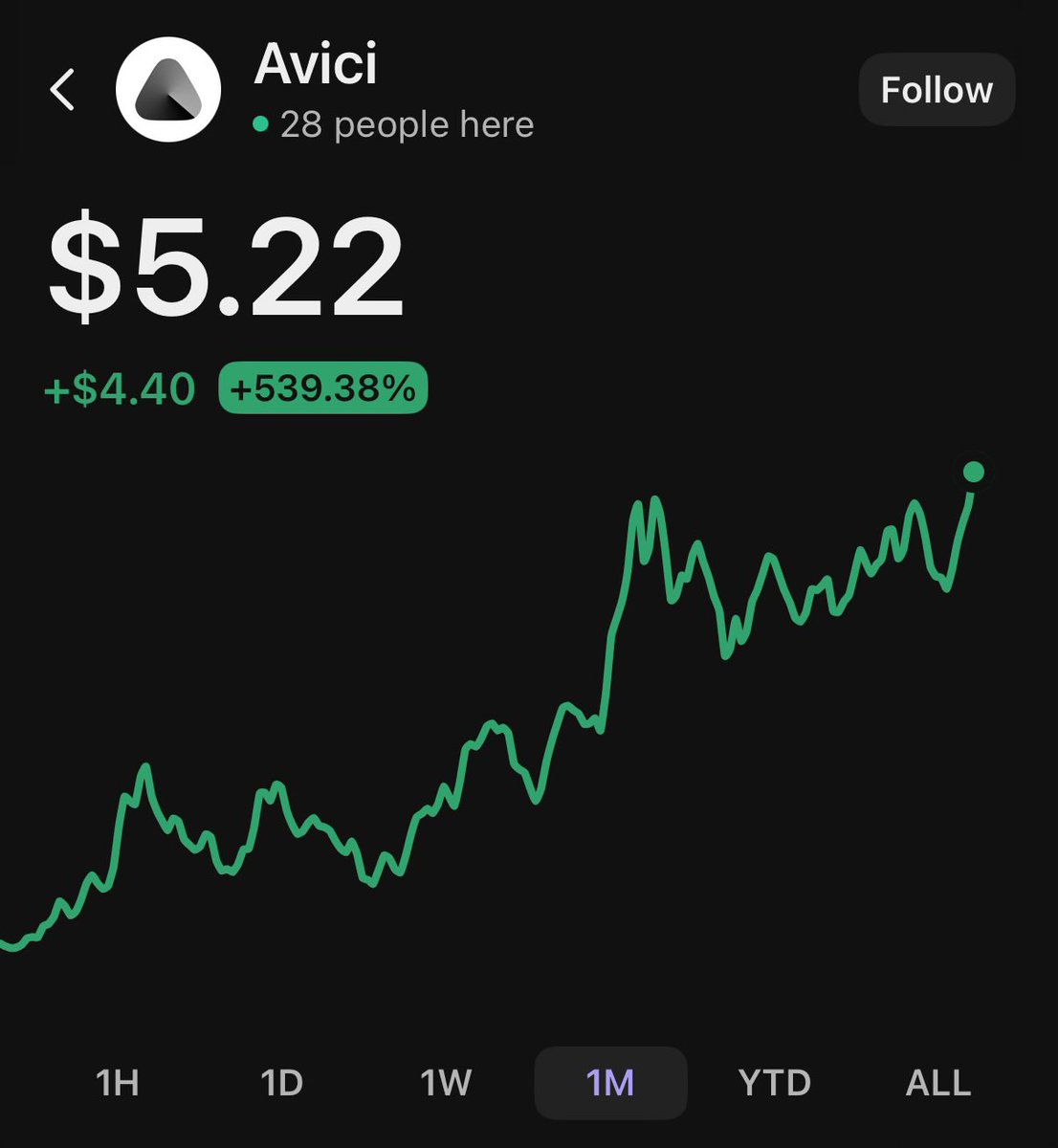 _markfenner's tweet image. Meanwhile, @AviciMoney is still undervalued and preforming incredibly well.

Ladies and Gentlemen, there are a few but this here is THE people’s bank.