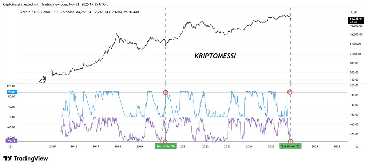 Kripto Messi tweet media