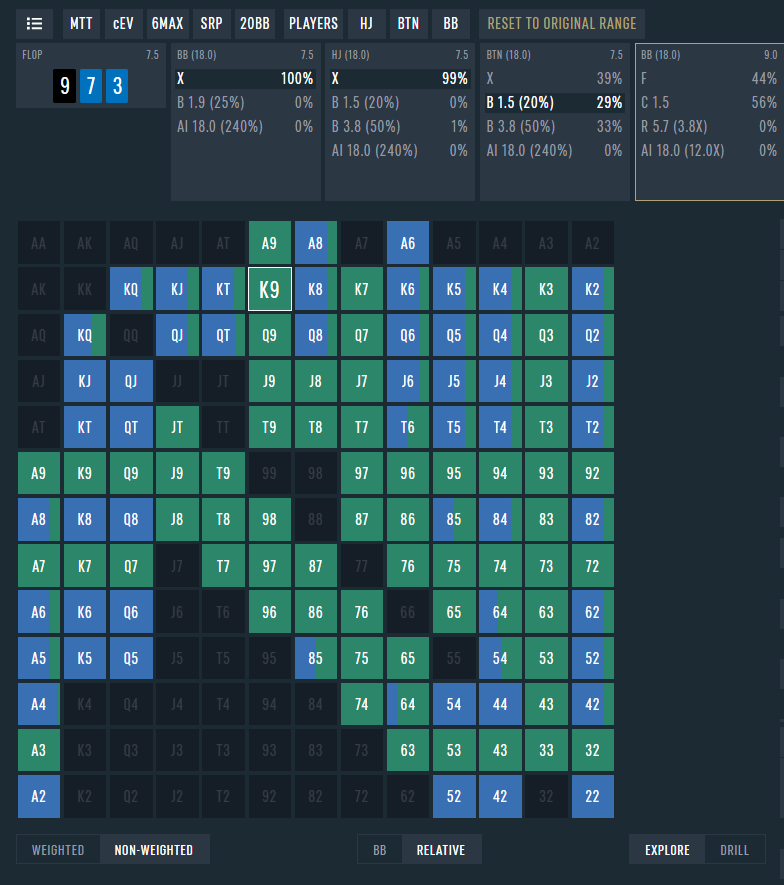SOLUTION 💡: Most of you would be raising or jamming but K9 is a PURE CALL here!
❌We are in the sandwich: With the initial raiser still to act wo don't have any raises with our entire range!
💪Gain an edge over your competition and study 3way spots with DTO 📈