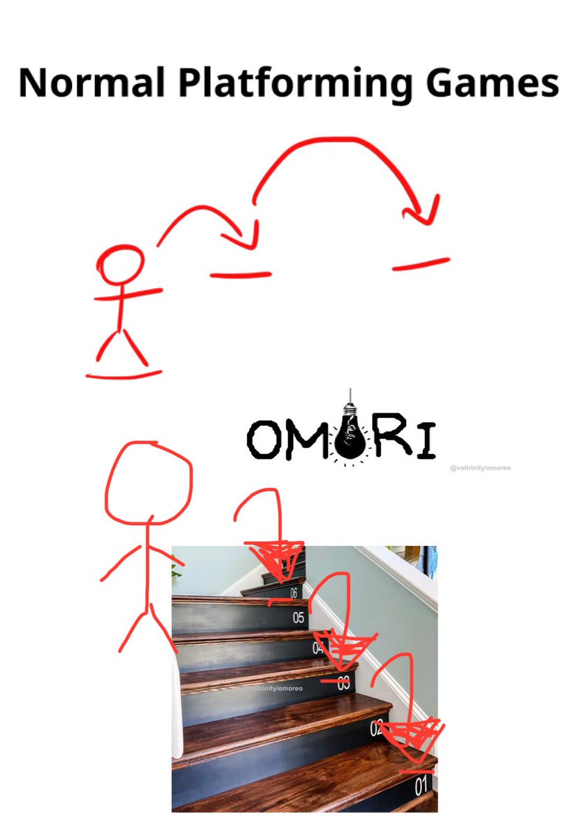 Omori fandom dead, but I will continue to overuse this joke