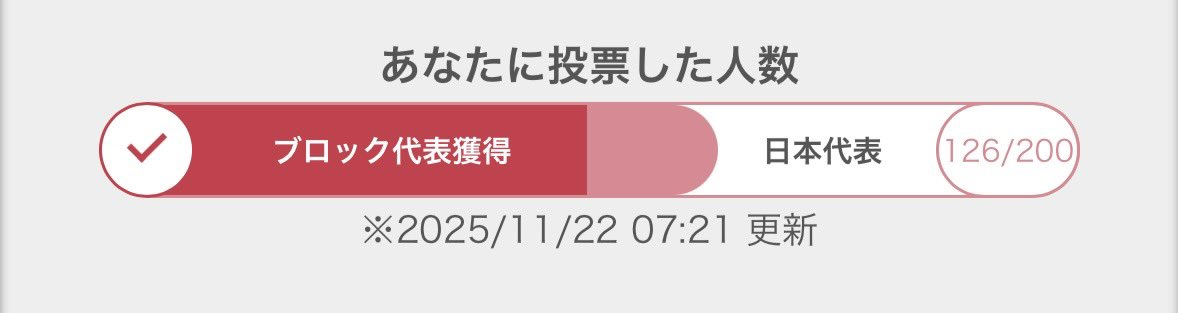 miho_himi2's tweet image. あと74人...。厳しいって😢