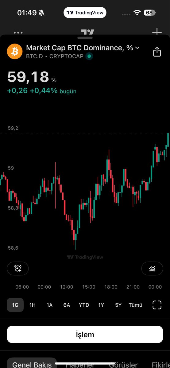 They're trying to make the already sinking altcoin even more of a mess. The people running this market are either joking or genuinely Hitler-minded. #bitcoin #ethereum #altcoin