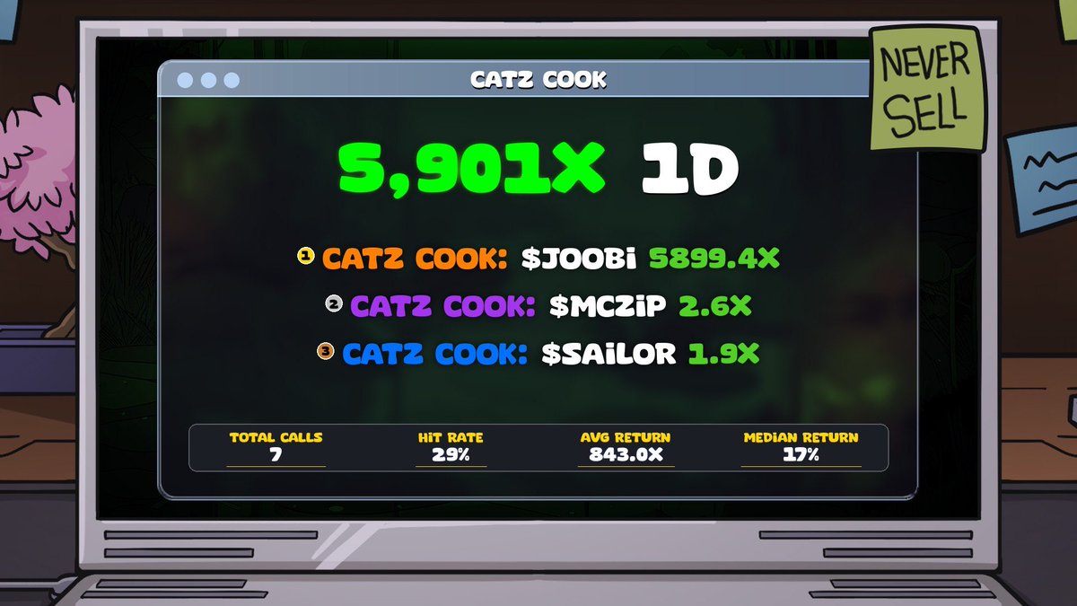 GN to absolutely everyone 
Have a bullish dream