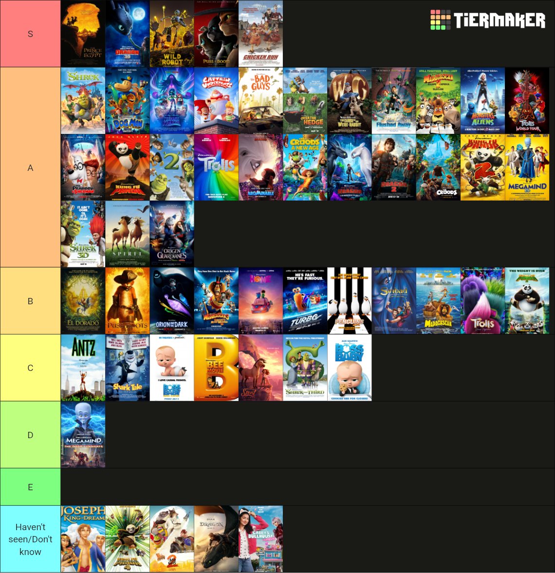 Here is MY DreamWorks tier list I made.

Of course, Ruby Gillman is at the highest.👍🏾👍🏾👍🏾🐙🦑💙

#RubyGillman #DreamWorks