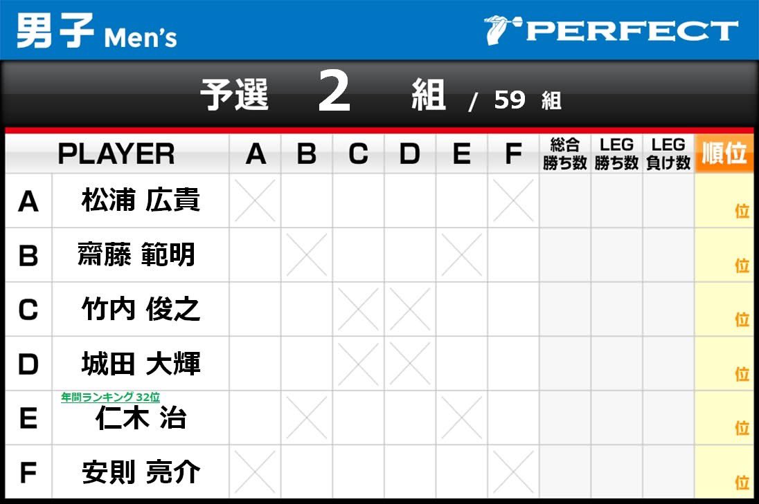 【お知らせ】
11/22(土)PERFECT第21戦【茨城】に参戦します。応援📣宜しくお願いします🎯

瀧田奈央プロ
<a href="/napooooooxxx/">なっぽっぽっ｜ NAO TAKITA ｜現役看護師プロダーツプレイヤー</a>

福嶋琳媛プロ
<a href="/darts_rin_en/">りんたま🎯　花鳥風月YOKOHAMA 🌼🐥🎐🌕</a>
※今日はお休み

石黒司プロ
<a href="/tukachama/">石黒 司@PERFECT MIRARCH 本八幡トイボックス＋</a>

齋藤範明プロ
<a href="/ArchiNori/">齋藤範明 【のり】元建築設計者のダーツプロ(PERFECT所属)</a>

🎯PERFECT
prodarts.jp/live/