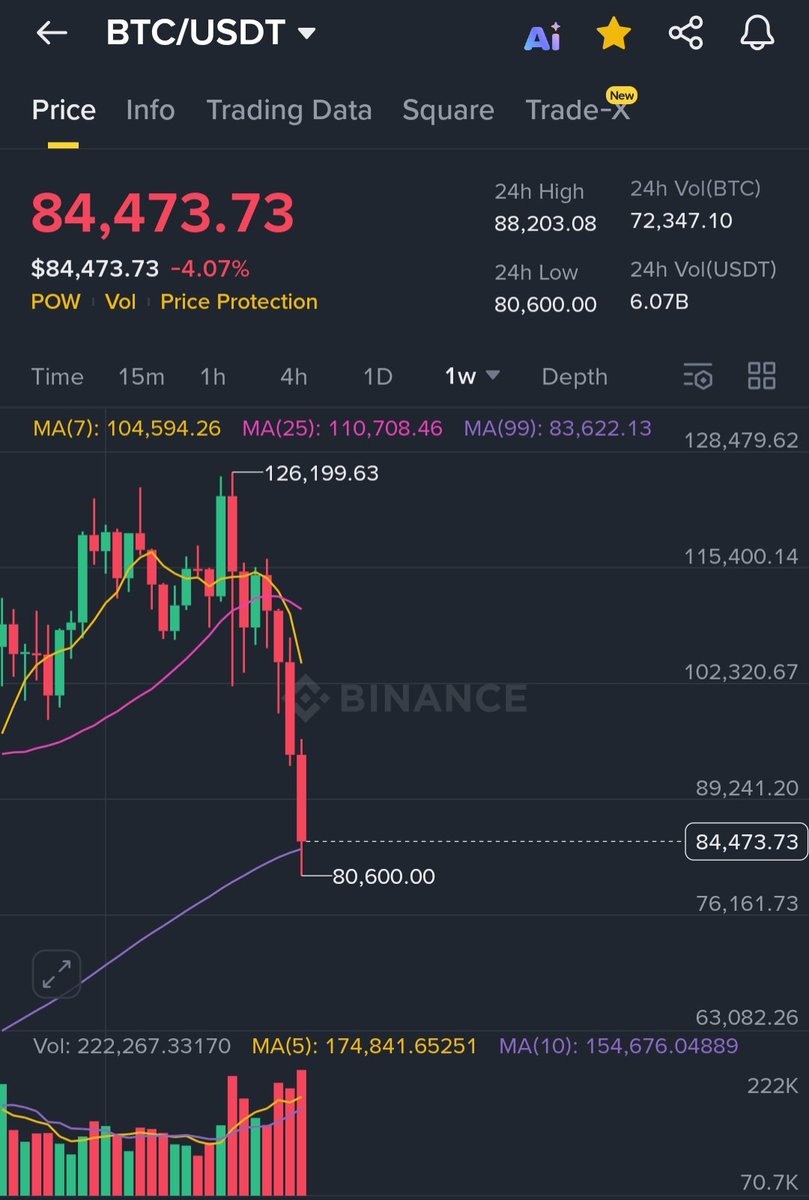 jeloid_'s tweet photo. 🤑 $BTC https://t.co/Er9uDhT4qv