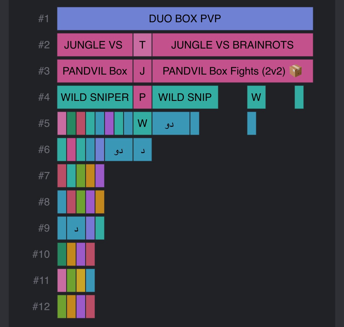 CodeD3V's tweet image. What’s going on with the fill rate? Only 3 maps?