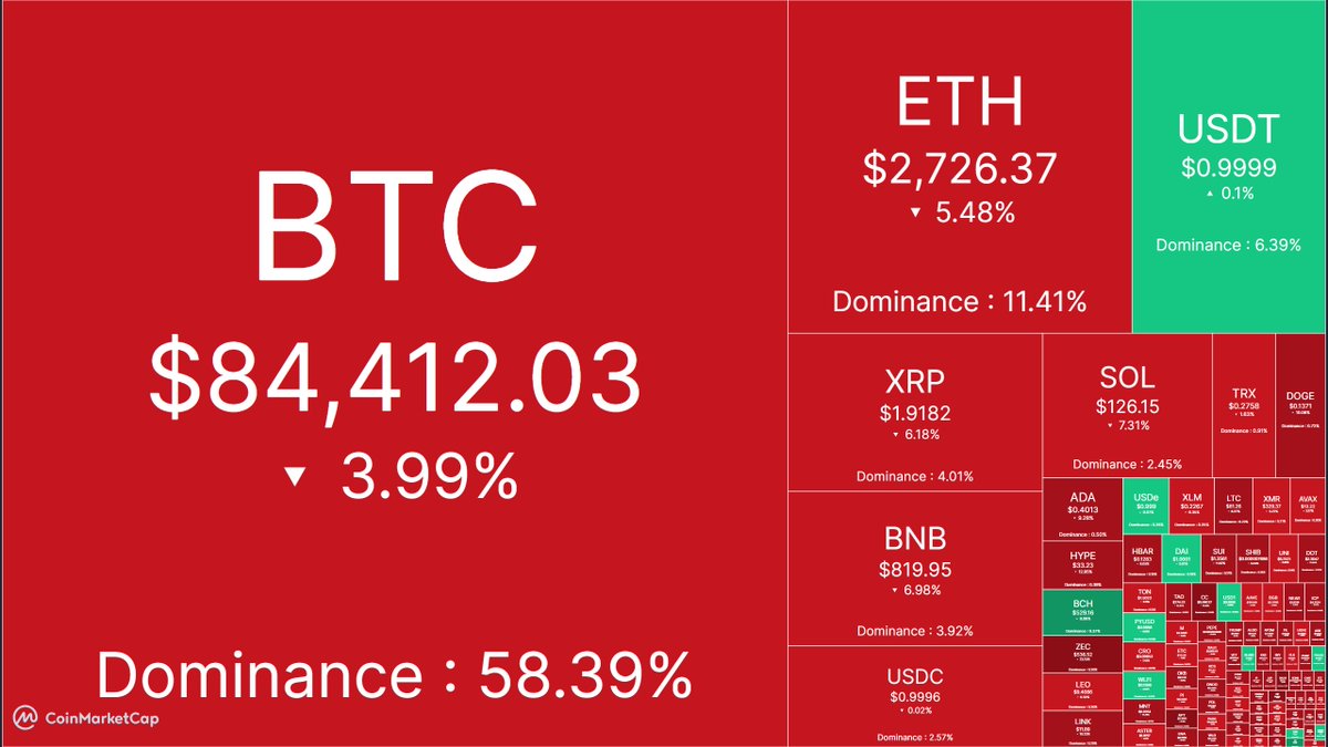 pNote_C's tweet image. #Heatmap 

(12 hours later) 

Many people dont know this - ALL CHARTS REPEAT UP AND DOWN