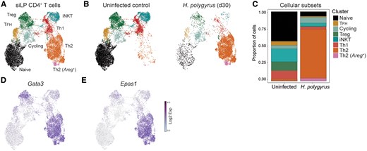 The Journal of Immunology tweet media