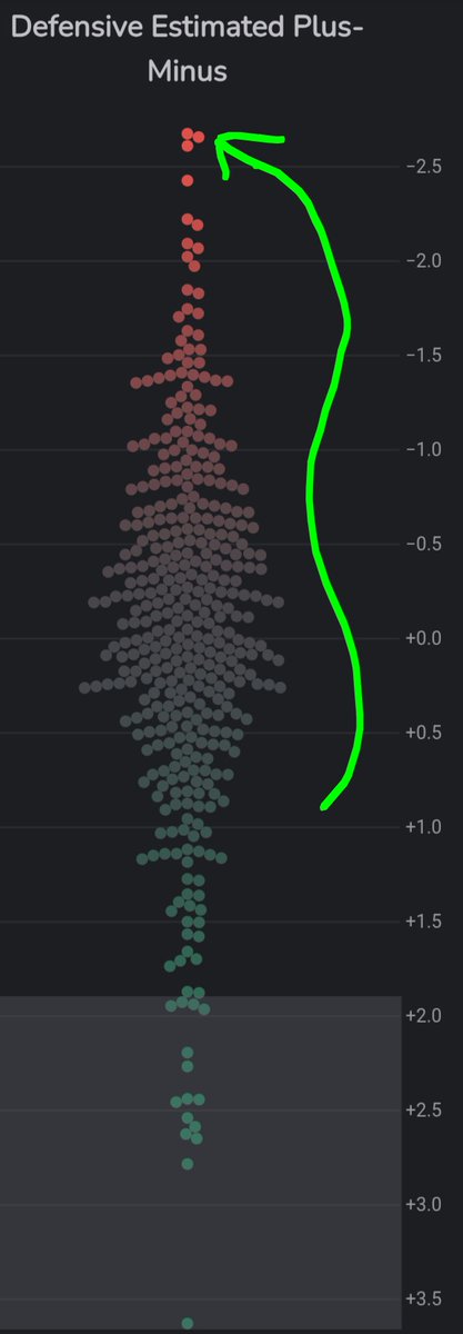 DEPM is back, guess who this trio of dots is