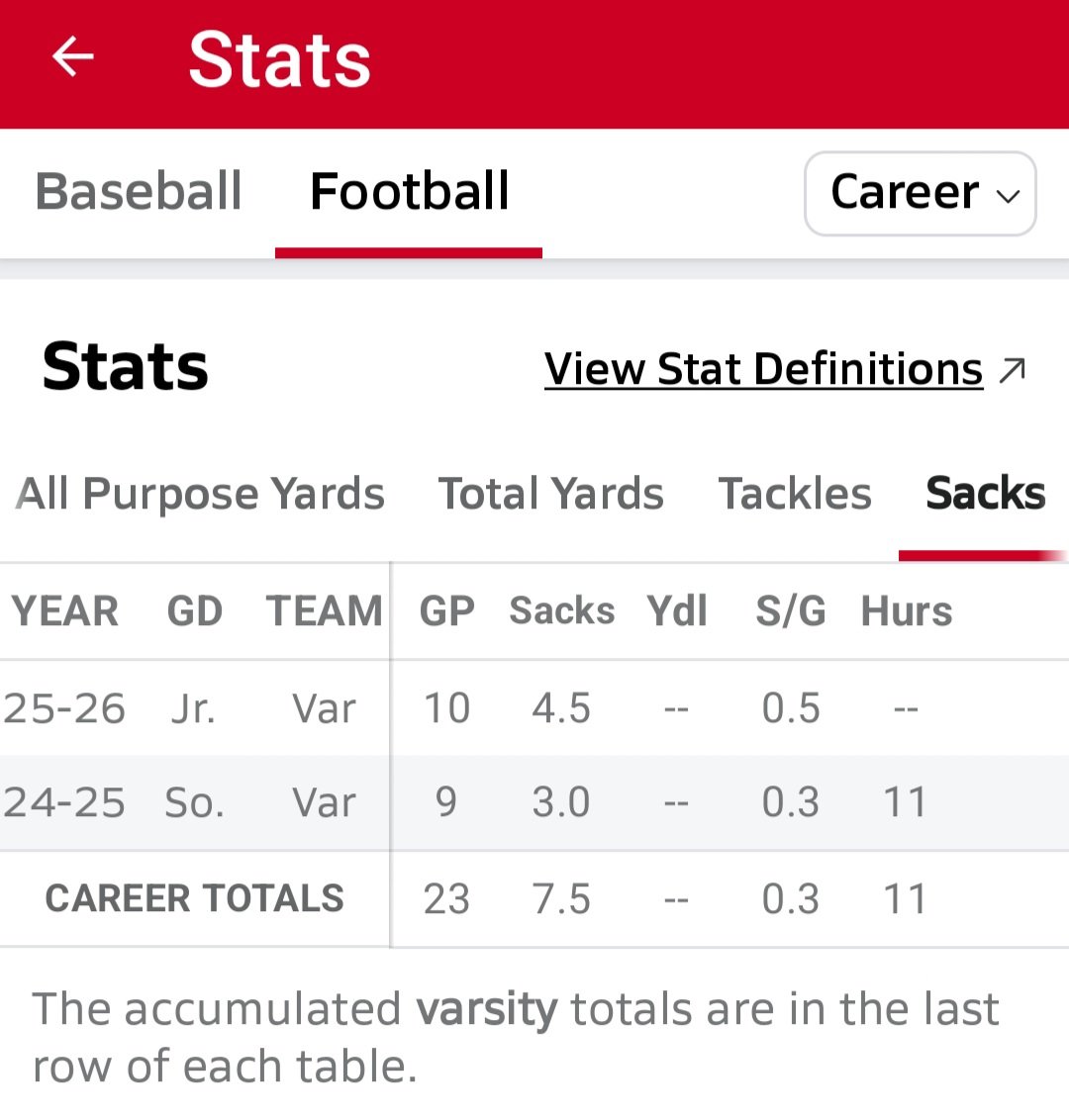 🔥2025 Football Season🔥
Positions: CPTN/ LB/HB   #26 Jelani Bentley 
c/o 2027
5'11"/215LBS
Weighted GPA: 4.4
Unweighted GPA: 3.9
Bench: 315LBS
Squat: 500LBS
40 YD: 4.8
Power clean: 275LBS

2025 Season Highlights: youtu.be/QfUKLZ0f1sY?fe…

Playoff Defense Plays: