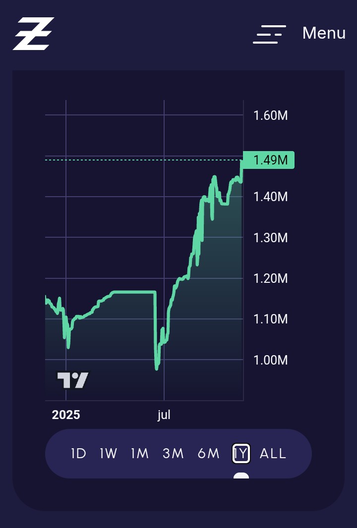 DerilPana's tweet image. $ZEPH Reserves at ATH &amp;amp; growing at @zephyr_org  protocol.

Last week / year

$ZRS on circulation too.

Last week / year 

Opportunities are there for takers. 

zephyrprotocol.com/network

$ZEPH Time #Zephers 

#BTFD