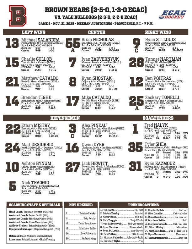 Tonight's lines

#EverTrue