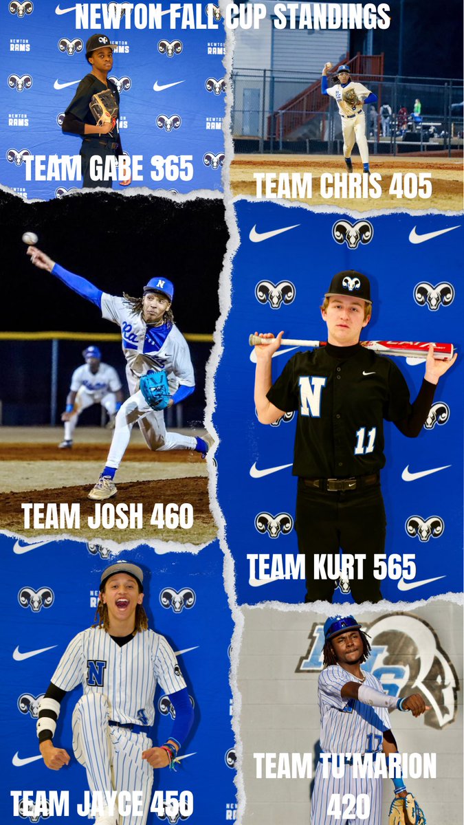 1week left after break and the grind isn’t slowing down 💪🔥 Indoor + outdoor challenges all week long Dec 1-4.
Leaderboard:
1️⃣ Team Kurt – 565
2️⃣ Team Josh – 460
3️⃣ Team Jayce – 450
4️⃣ Team Tu’Marion – 420
5️⃣ Team Chris – 405
6️⃣ Team Gabe – 365
Who’s making the final push? 👀⚾️