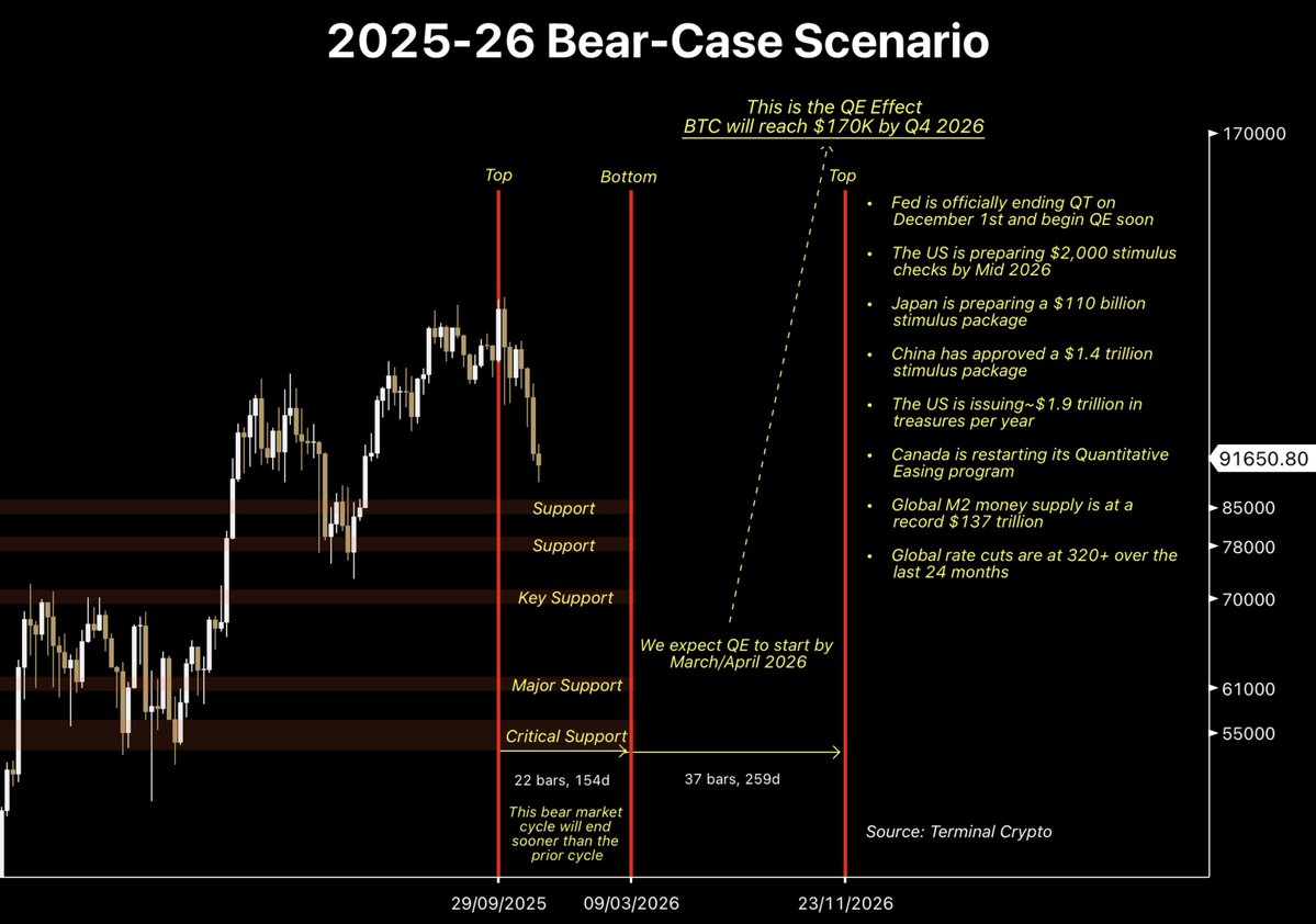 ardkloops's tweet image. 18 Nov 2025