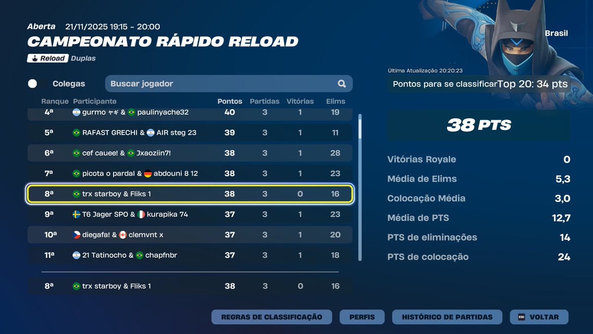 top8 qualed reload finals sem jogar o jogo🤣 w/ <a href="/trxtoxic/">trx</a> 

<a href="/duduvascurado/">Vascurado</a> goat