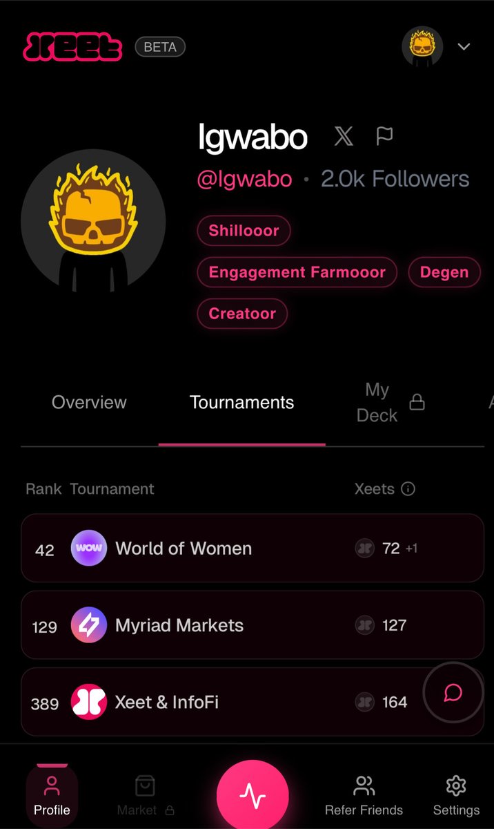 Moved into the top 400 on the main <a href="/xeetdotai/">xeet</a> lb, there is no way I’m not getting a card or whatever it is they’ve decided to do now 😅

Come on <a href="/Pons_ETH/">Pons Asinorum</a> spill the beans on what’s cooking for the top creators 👊🏼

So excited to be an active part of this meta and help it develop