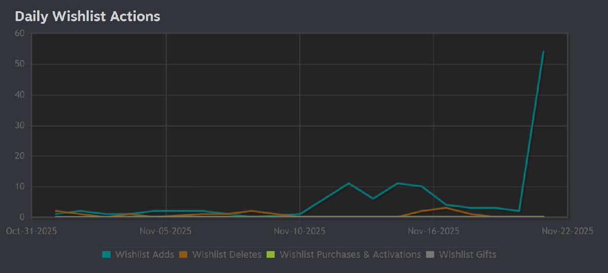 Hmm.. what is happening to Kinsfolk? 😅