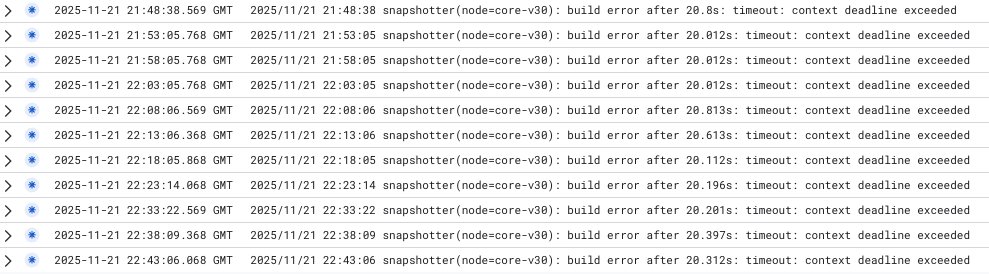 mempulse_xyz's tweet image. When your Core v30 policy service times out because:

– bazillions of low-fee txs
– quadratic-ish ancestor logic
– SELECT * FROM mempool WHERE everything = everything

That’s when you know the spam is real.

Fixing it now, memes later.