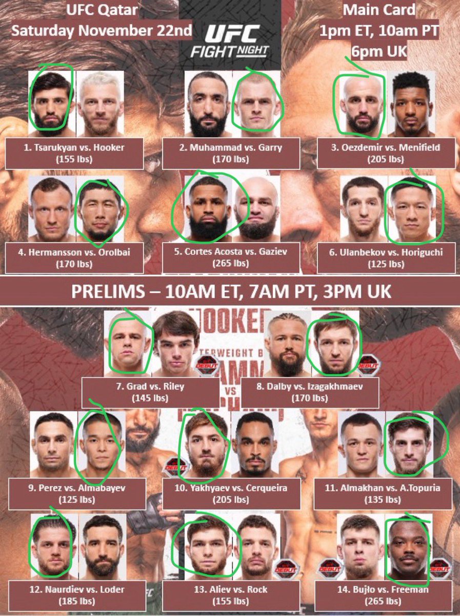 CoverageUFC's tweet image. Plays for #UFCQatar 
Parlay
-(Freeman+Oralbai+Tsarukyan) +160
- Garry can hand out and just piece up a decision at +110
-Really liking the spots of Oezdemir and Aliev, Freeman is my favorite parlay booster
ITD GTD play
-Oralbai vs Hermansson ITD
- Topuria vs Almakhan GTD
(+350)…