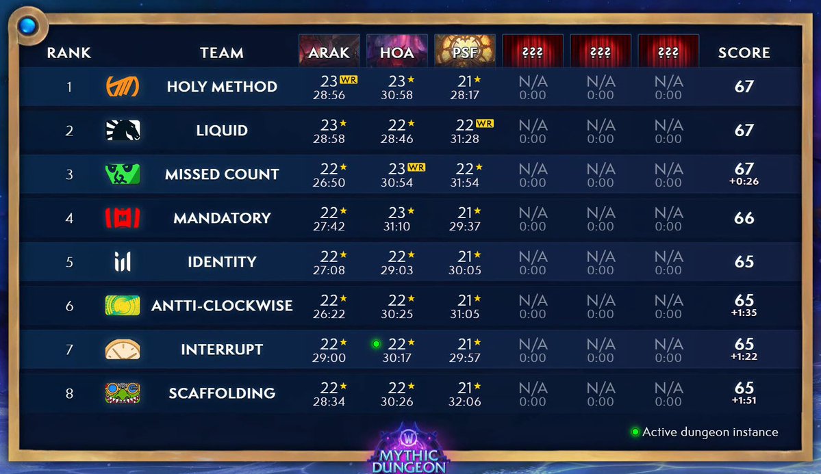 Method's tweet image. The competition is insane this MDI 👀

Absolute cinema