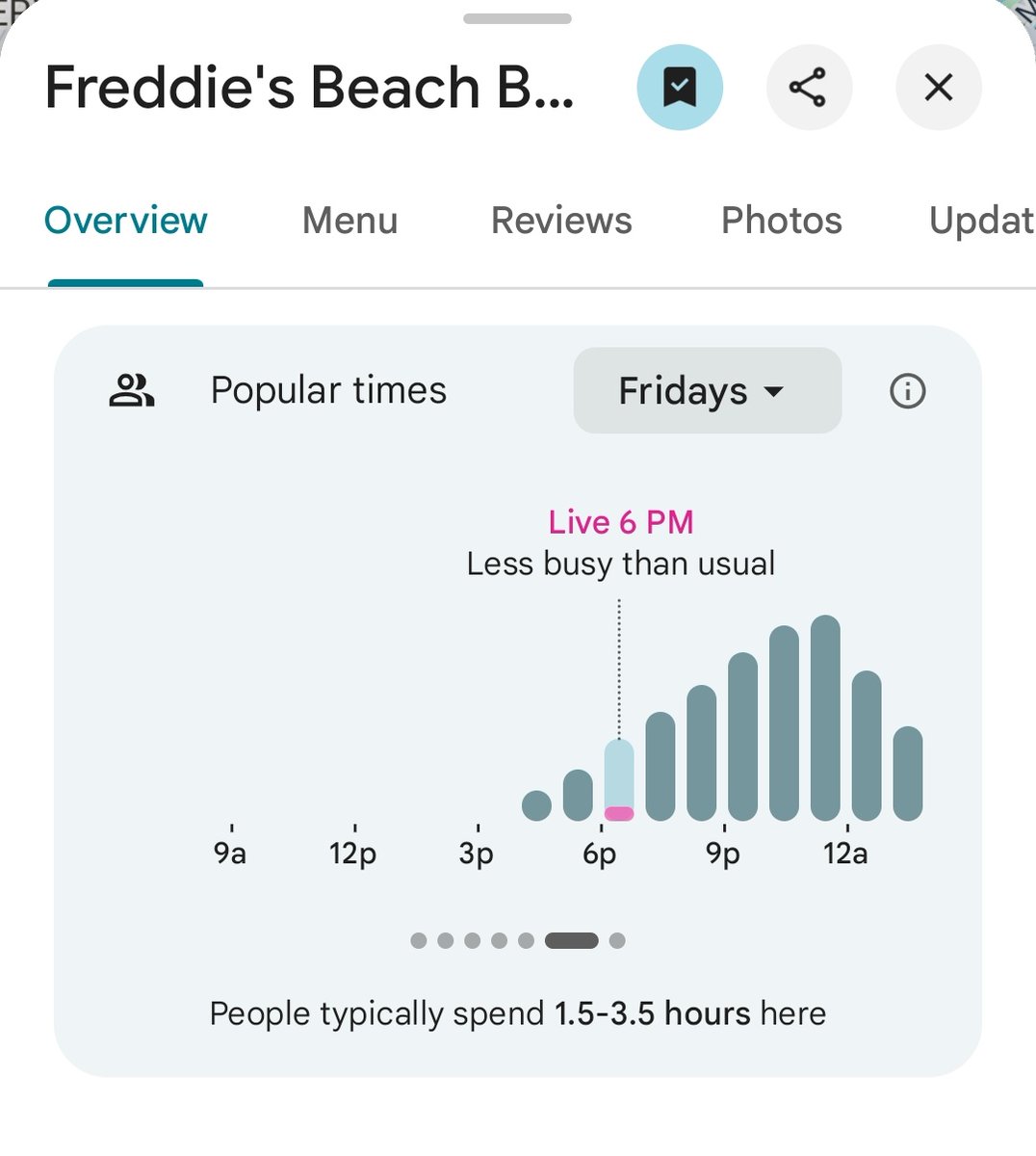 The closest Dominos to the Pentagon continues to report above average traffic. 

Pizzato Pizza, nearby the Pentagon, also reporting high traffic. 

Freddies Beach Bar is reporting below average traffic (dropping substantially from the previous hour).

As of 6:25pm ET