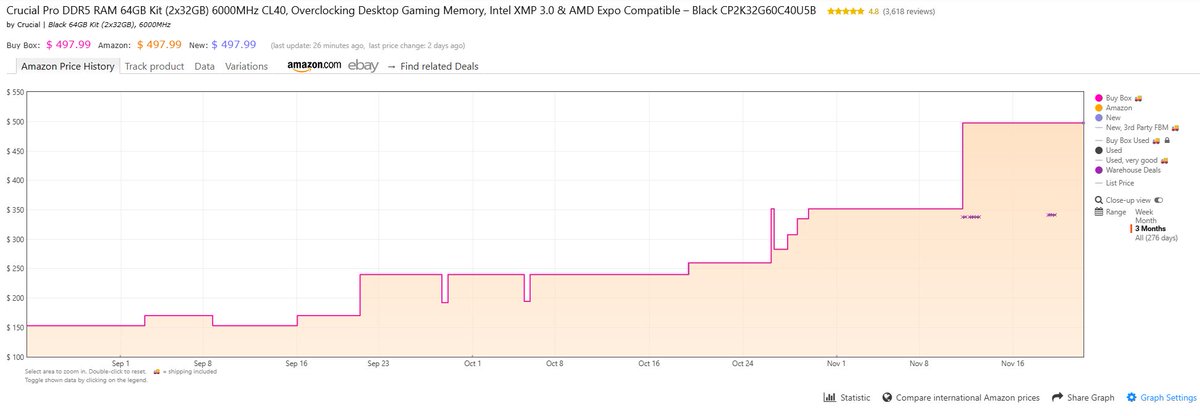 ddr5 price chart