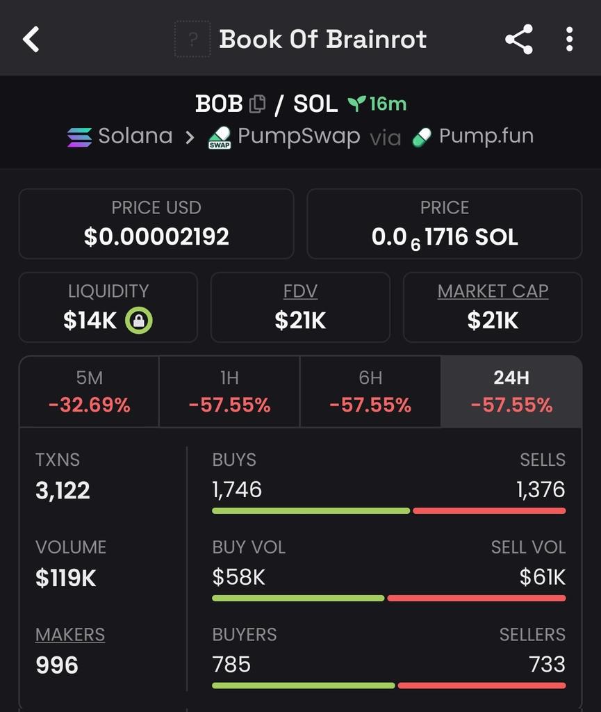 SDruidX's tweet image. Watch your entry on $BOB
Note: Gamble now 🎰 
Ca;

3Ne3QbgkAzCFydvGLYy68s9WLfnAWHuX7uPY5nkjpump