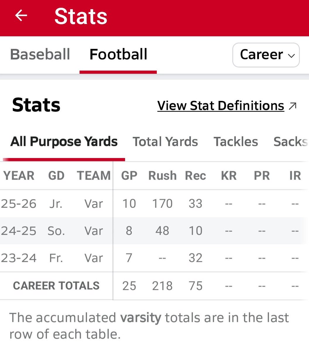 🔥2025 Football Season🔥
Positions: CPTN/ MLB/FB   
#44 Ari Bentley 
c/o 2027
5'11"/215LBS
Weighted GPA: 4.3
Unweighted GPA: 4.0
Bench: 315LBS
Squat: 500LBS
40 YD: 4.75
Power clean: 290LBS

2025 Season Highlights:
youtu.be/AiRh2oICtpc?fe…

Playoff Defense Plays:
